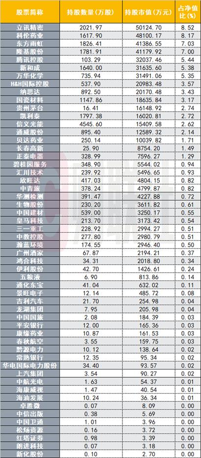 基金隐形重仓股曝光！傅鹏博、谢治宇还买了这些票