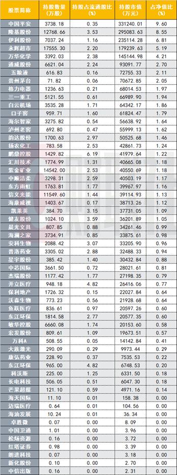 基金隐形重仓股曝光！傅鹏博、谢治宇还买了这些票