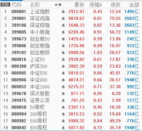 大A股迎来利好消息，邮储银行24亿增持计划护盘