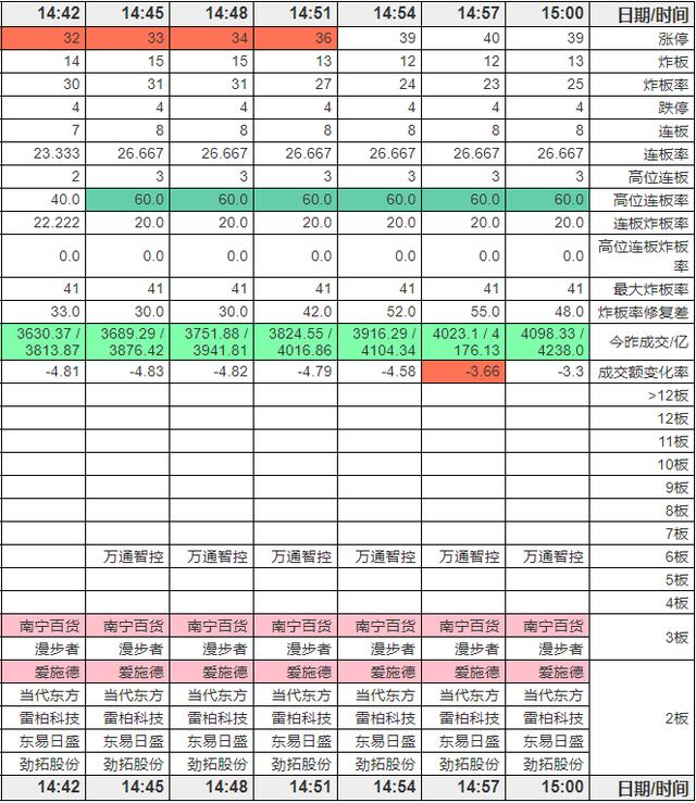 大A股迎来利好消息，邮储银行24亿增持计划护盘