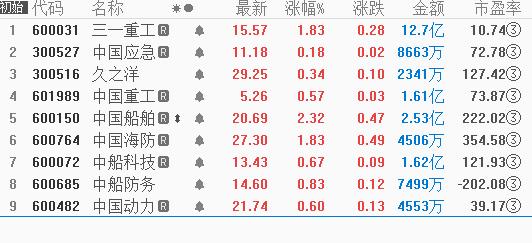 大A股迎来利好消息，邮储银行24亿增持计划护盘