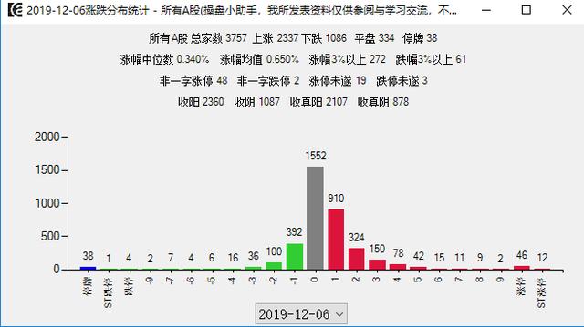 大A股迎来利好消息，邮储银行24亿增持计划护盘