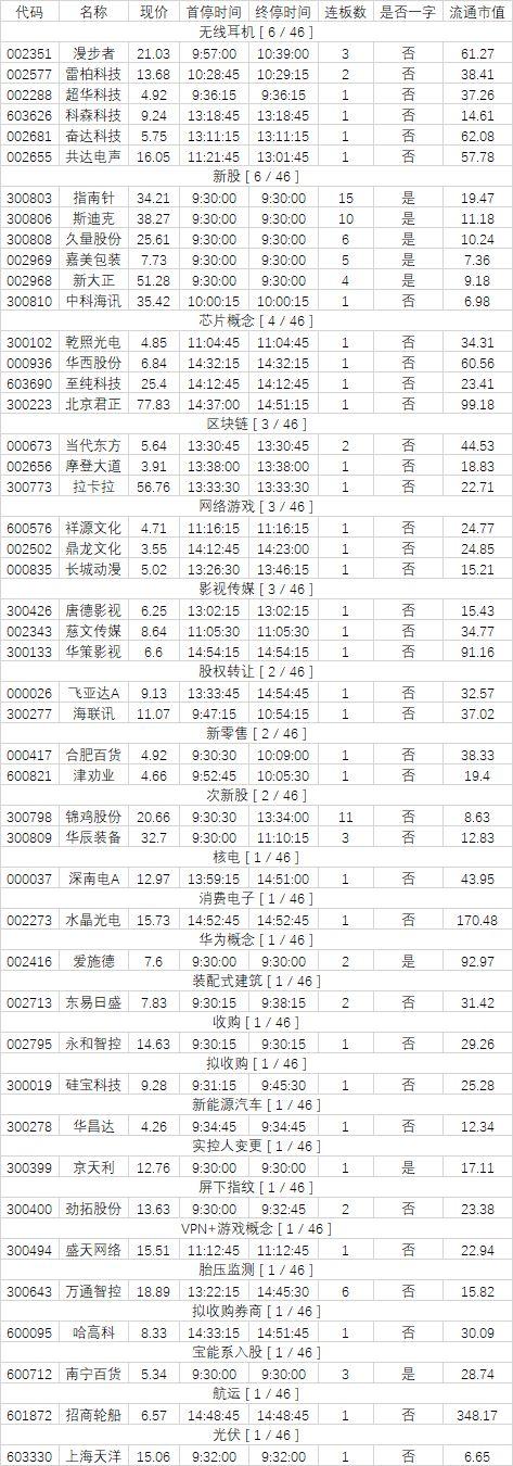 大A股迎来利好消息，邮储银行24亿增持计划护盘