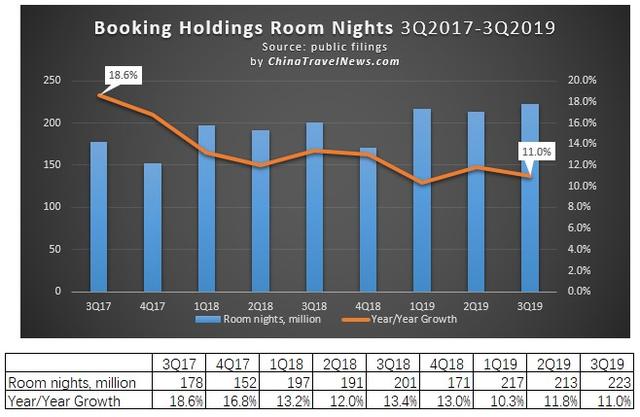 Booking.com主席：中国市场的本土化比任何其他市场都要复杂