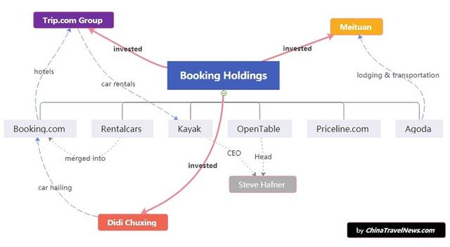 Booking.com主席：中国市场的本土化比任何其他市场都要复杂