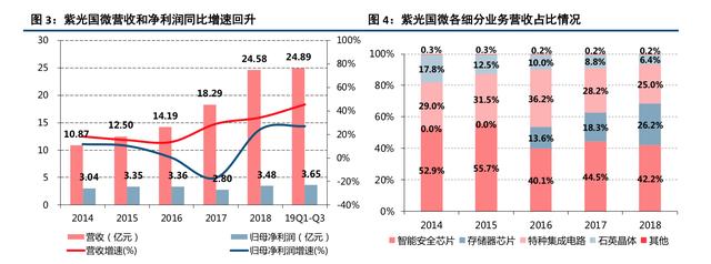 芯片业龙头股票，现价49元，中信建投给出目标价60元