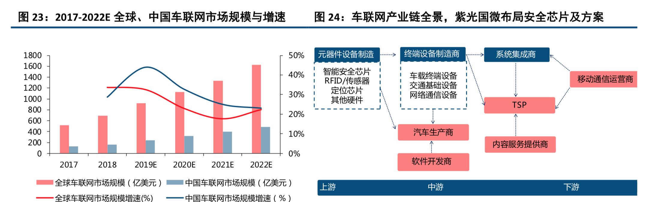 芯片业龙头股票，现价49元，中信建投给出目标价60元