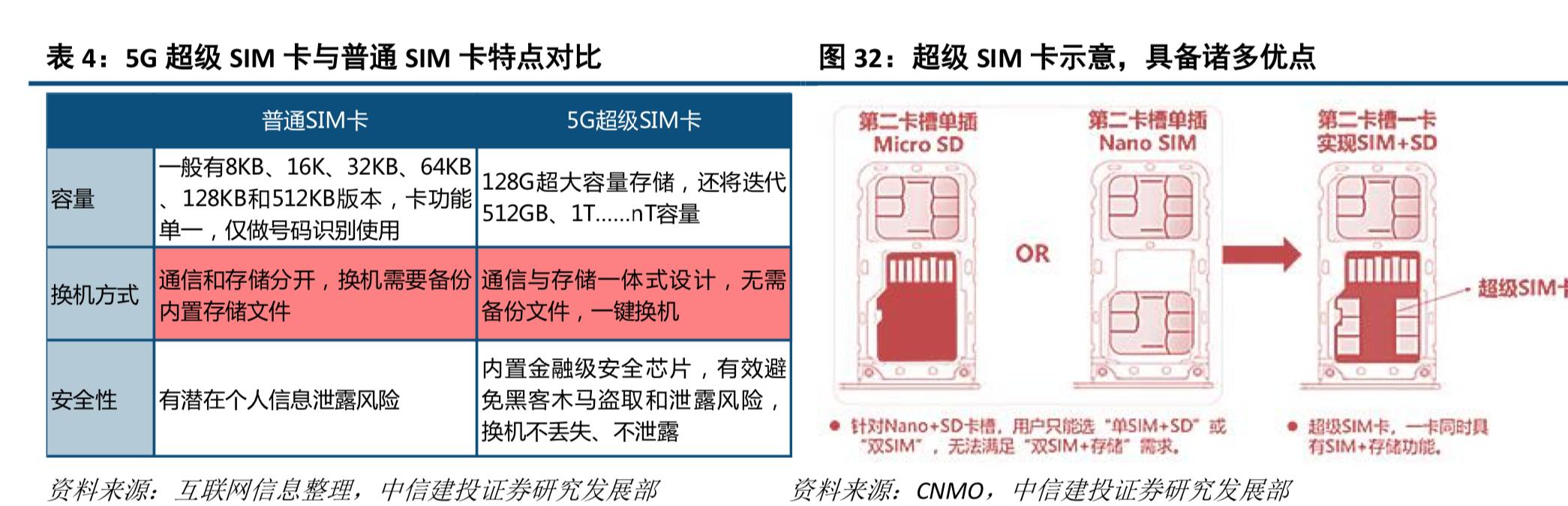 芯片业龙头股票，现价49元，中信建投给出目标价60元