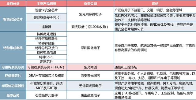 芯片业龙头股票，现价49元，中信建投给出目标价60元