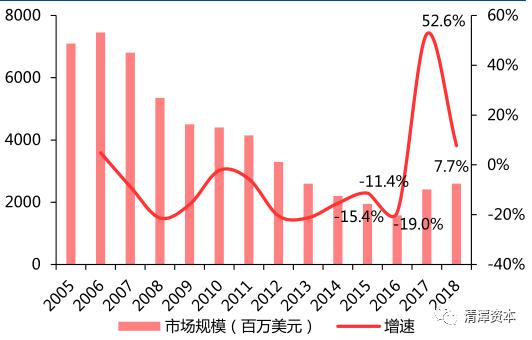 芯片领域世界第五，打入苹果供应链，中国芯就指望它了