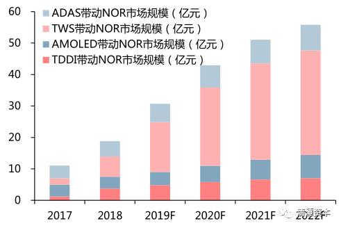 芯片领域世界第五，打入苹果供应链，中国芯就指望它了