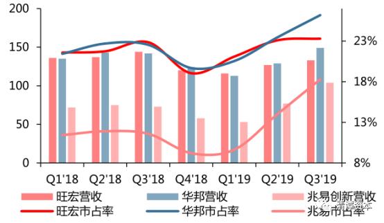 芯片领域世界第五，打入苹果供应链，中国芯就指望它了