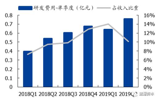 芯片领域世界第五，打入苹果供应链，中国芯就指望它了