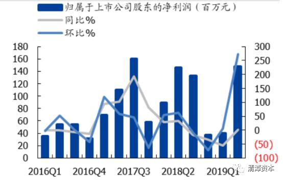 芯片领域世界第五，打入苹果供应链，中国芯就指望它了