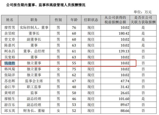 突发！两上市公司刚公告，55岁上财副教授辞任独董！涉嫌性骚扰女学生，警方已介入