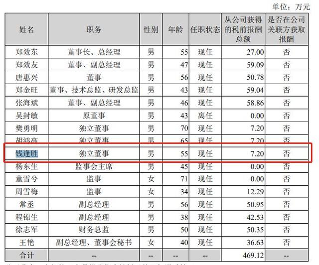 突发！两上市公司刚公告，55岁上财副教授辞任独董！涉嫌性骚扰女学生，警方已介入