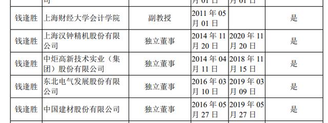 突发！两上市公司刚公告，55岁上财副教授辞任独董！涉嫌性骚扰女学生，警方已介入