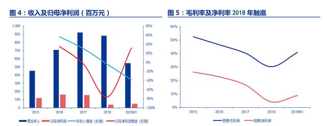 MIM国内产能第一，行业增长迅速，需求强盛，股价持续走高