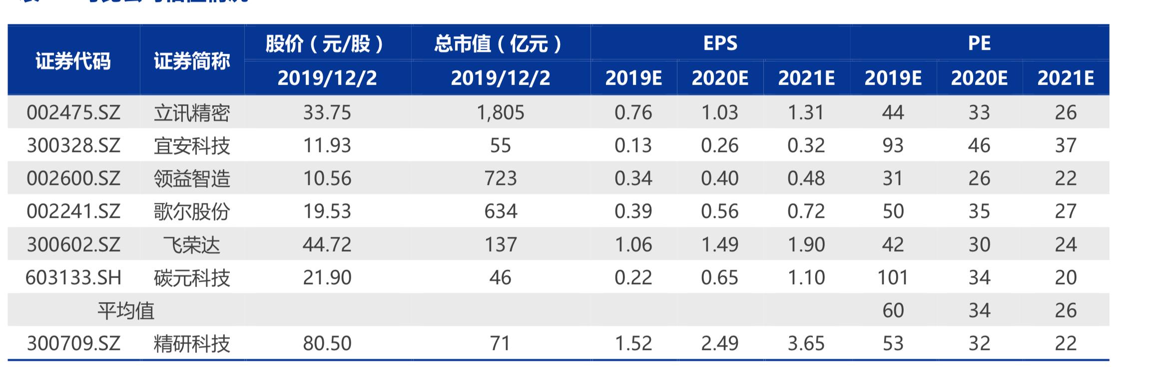 MIM国内产能第一，行业增长迅速，需求强盛，股价持续走高