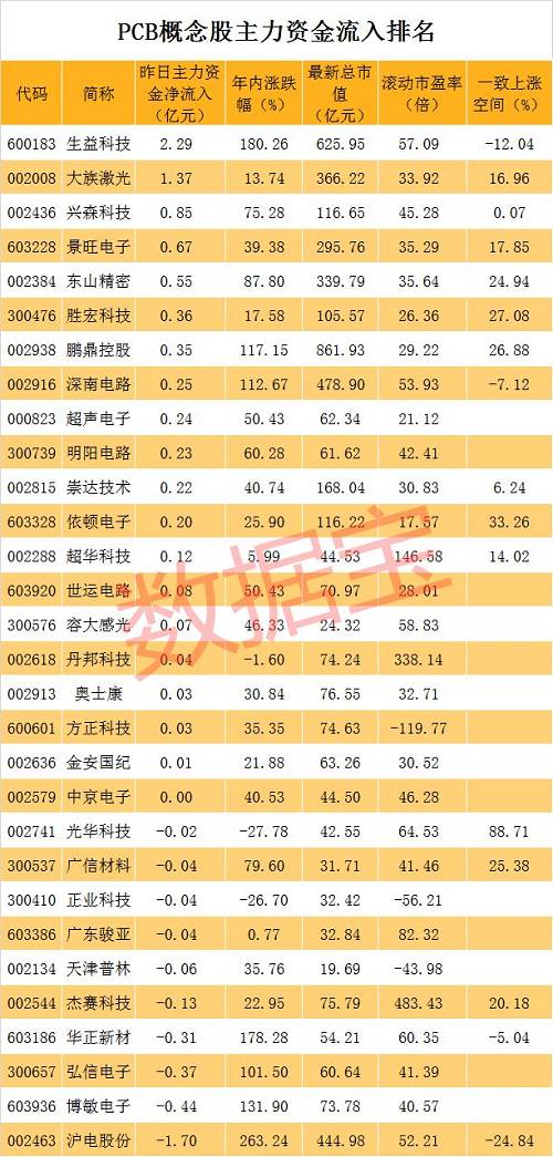 龙虎榜追踪 领益智造等资金净买入较高