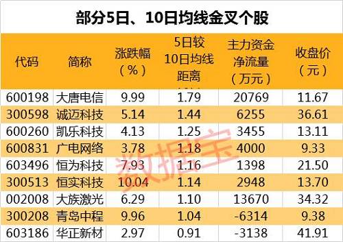 注：本资讯后4表张表格已剔除近一年上市新股。