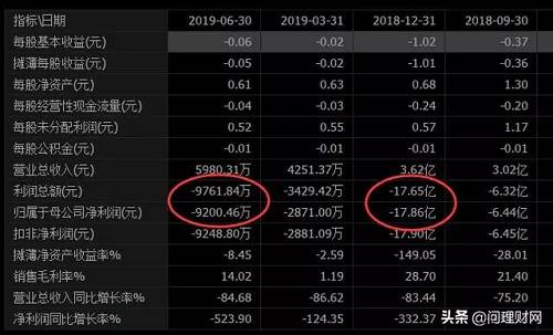 对此，公司在半年报中称，受资金流动性紧张的影响，公司原有娱乐影视业务及广告营销业务发展较为缓慢。同时表示，针对公司生产经营活动停滞、债务违约、银行账户被冻结等事项，公司已采取并将继续采取部分措施缓解公司困境。