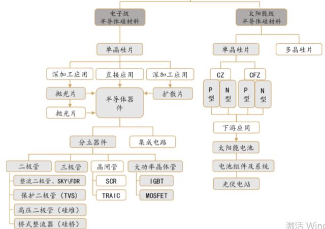 半导体下一个风口，重点关注3股