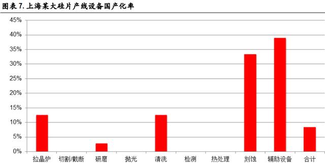 半导体下一个风口，重点关注3股