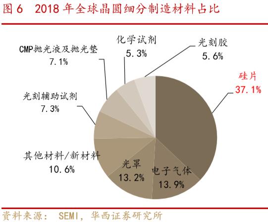 半导体下一个风口，重点关注3股