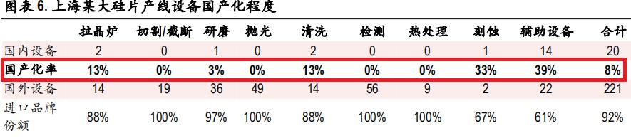 半导体下一个风口，重点关注3股