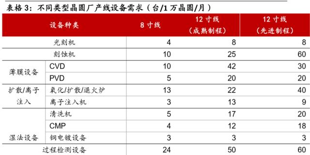 半导体下一个风口，重点关注3股