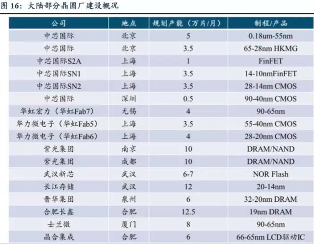 半导体下一个风口，重点关注3股