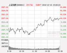 收评：沪指罕见7连阳 北向资金连续19个交易日净流入