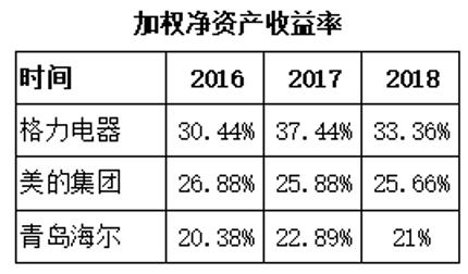 利好出现，家电这么多，你选的哪家？