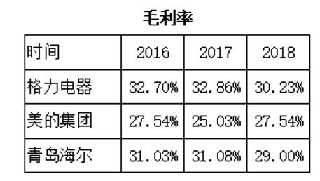 利好出现，家电这么多，你选的哪家？