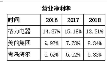 利好出现，家电这么多，你选的哪家？