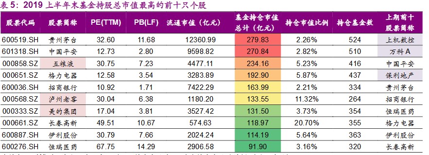 议市厅丨冰火两重天，Costco从人山人海到“退卡退货”经历了什么？1498元茅台卖光，贵州茅台股价能否再创新高？ 