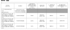 耗动可用现金31%以回购 小米选择救股