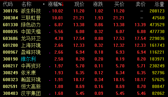 6日强势板块分析：汽车板块走强 5G概念表现活跃