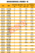 最新机构看好的低价股名单来了，这些股票业绩连年