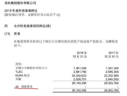 美的集团290亿商誉是否有风险？