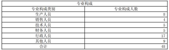 卖梨亏400万卖房赚1400万，香梨股份为保壳“冲业绩”