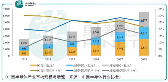 国资委控股，华润微电子值得长期关注