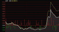 证券股的拉升有两个重要信号
