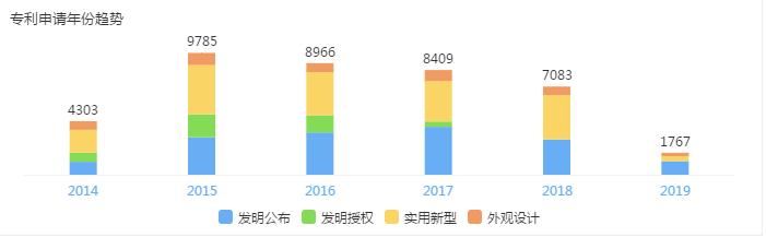 原股东高瓴“改嫁”格力，美的再遭董明珠“炮轰”