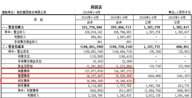 原股东高瓴“改嫁”格力，美的再遭董明珠“炮轰”