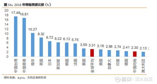 在保险股上赚了36倍 还不包括分红！如今 又是历史性的投资机会