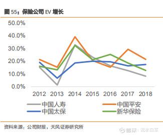 在保险股上赚了36倍 还不包括分红！如今 又是历史性的投资机会