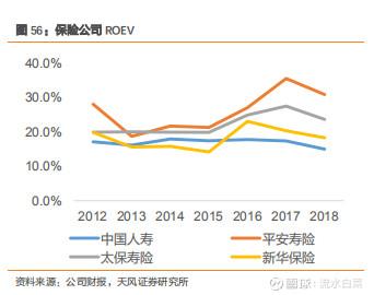 在保险股上赚了36倍 还不包括分红！如今 又是历史性的投资机会