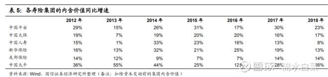 在保险股上赚了36倍 还不包括分红！如今 又是历史性的投资机会